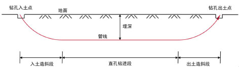 3-1水平定向钻1.jpg