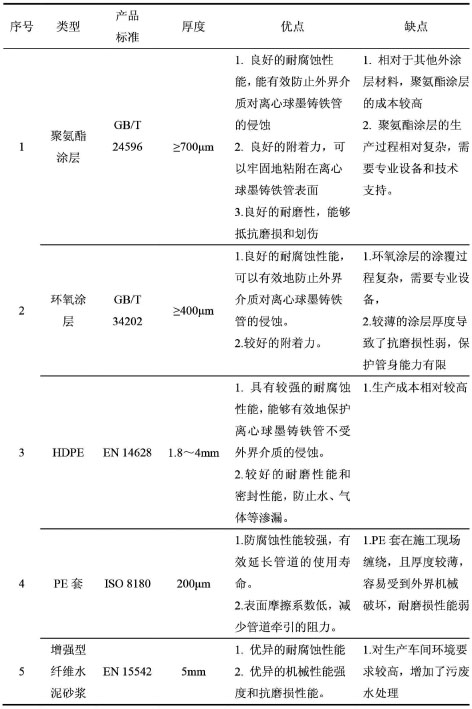 3-1水平定向钻   表1a.jpg