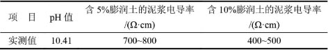 3-1水平定向钻   表2.jpg