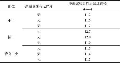 3-1水平定向钻   表3.jpg