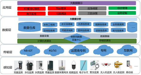 3-水资源管理的新思路1.png