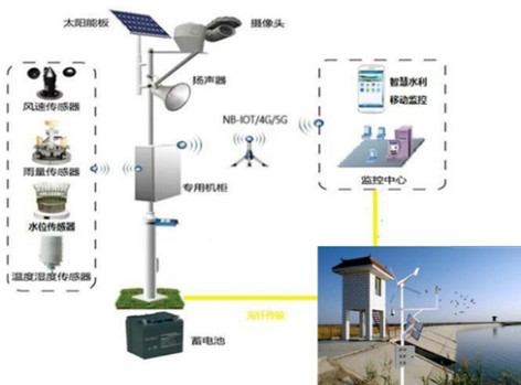 3-水资源管理的新思路11.png