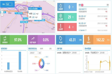 3-水资源管理的新思路17.png