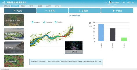 3-水资源管理的新思路24.png