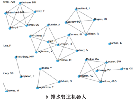3-城市排水管道运维机器人   图1b.png