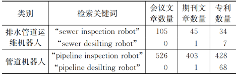 3-城市排水管道运维机器人   表1.png