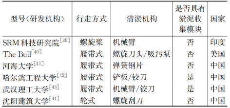 3-城市排水管道运维机器人   表3.png