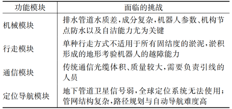 3-城市排水管道运维机器人   表4.png