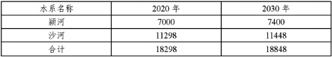 3-漯河   表2.jpg