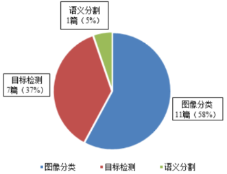 3-排水管道缺陷智能检测的四个关键问题3.png