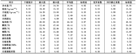 3-湿陷性黄土地区   表1.png