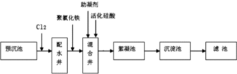 3-边  城市饮用水供水区2.jpg