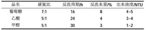 3-1创新科技应用  表2.jpg