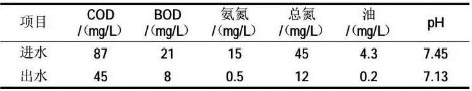 3-1创新科技应用  表3.jpg