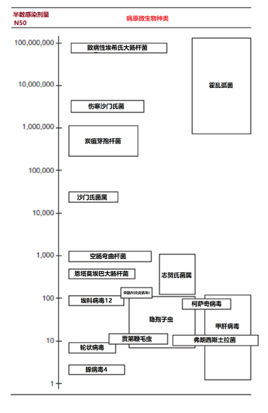 3-2饮用水水质指标及处理技术科普  图1.png