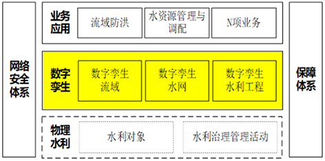 3-1数字孪生水利1.png