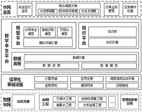 3-1数字孪生水利3.png