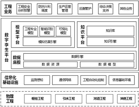 3-1数字孪生水利4.png