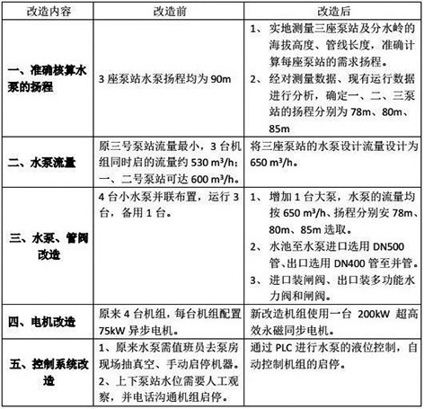 1707702669139052.jpg 3-中小型泵站 表1.jpg