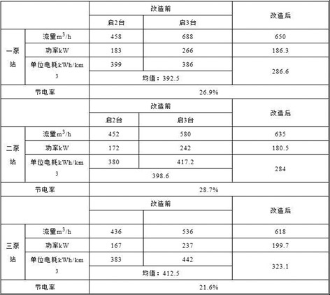 1707702700912058.jpg 3-中小型泵站 表2.jpg