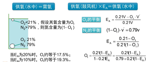 3-1史上最全曝气原理7.png