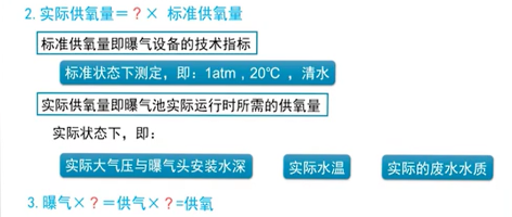 3-1史上最全曝气原理8.png