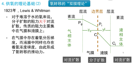 3-1史上最全曝气原理12.png