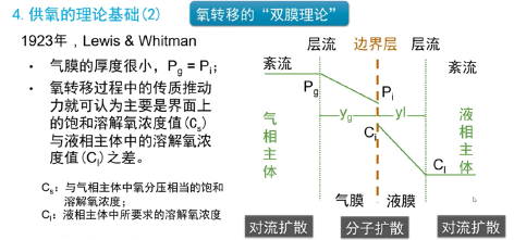 3-1史上最全曝气原理13.png