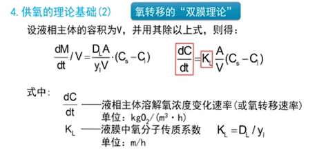 3-1史上最全曝气原理15.png