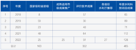 3-水利科技成果转化1.png