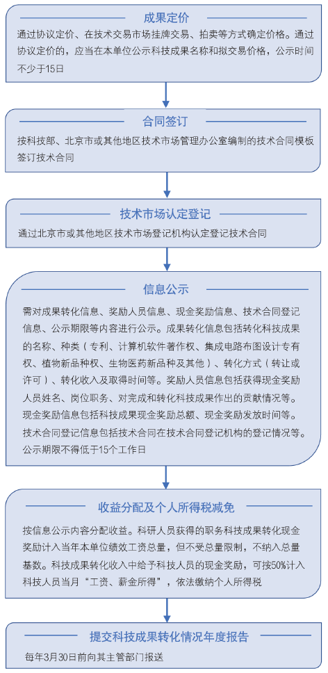 3-水利科技成果转化2.png