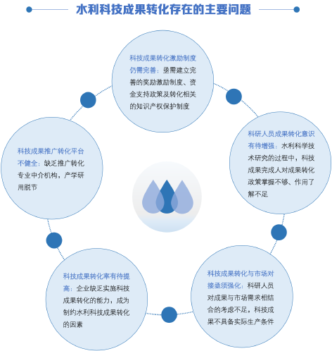 3-水利科技成果转化3.png