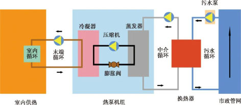 3-城镇污水处理厂  图1.jpg