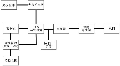 3-城镇污水处理厂  图3.jpg