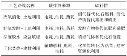 3-城镇污水处理厂  表1.jpg