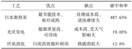 3-城镇污水处理厂  表2.jpg