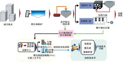 3-城镇污水处理厂  图4.jpg