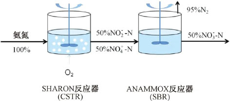 3-城镇污水处理厂  图6.jpg