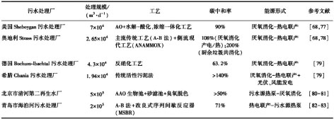 3-城镇污水处理厂  表3.jpg
