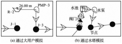 1709710502109214.png 3-供水管网水力模型的建立与应用 图3.png