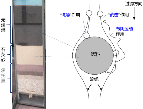 3-1饮用水水质指标1.png