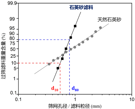3-1饮用水水质指标2.png