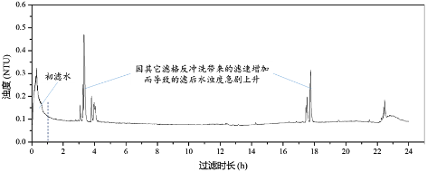 3-1饮用水水质指标3.png