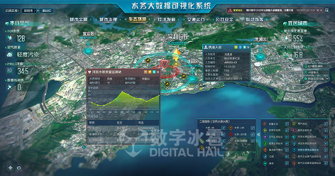 3-1数字孪生IOC系统6.png
