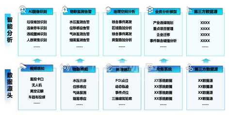 3-1数字孪生IOC系统7.png