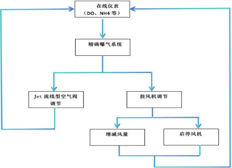 3-论精准曝气系统在钱江水处理厂的应用1.jpg