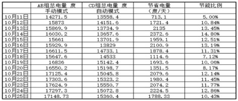 3-论精准曝气系统在钱江水处理厂的应用2.jpg