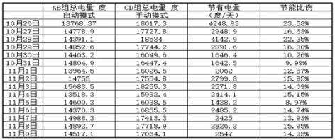 3-论精准曝气系统在钱江水处理厂的应用3.jpg