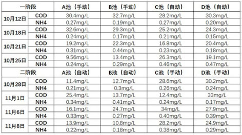 3-论精准曝气系统在钱江水处理厂的应用5.jpg