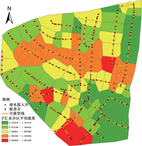 3-2北排经验   图3.png